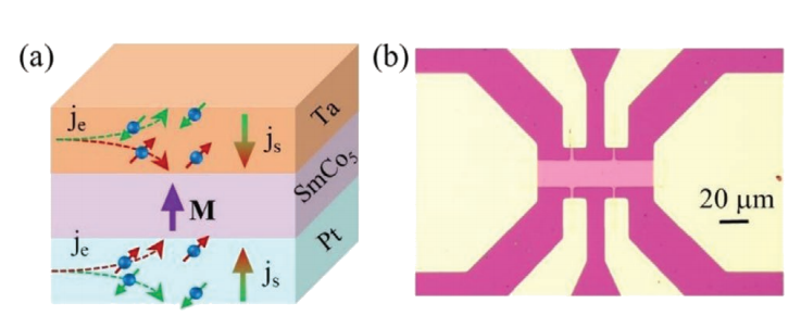 原位芯片 氮化硅薄膜窗口 助力科学实验.png